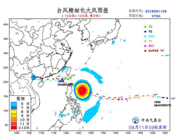 How strong is the home typhoon?